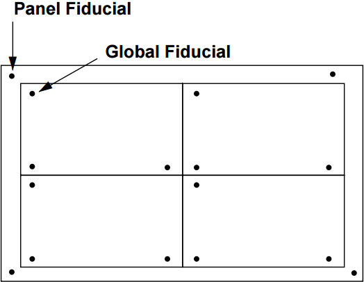 Fiduciales PCB - Globales y Locales
